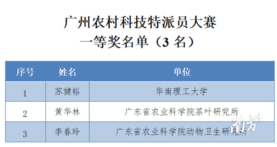 首页| CA88集团中国唯一官方网站