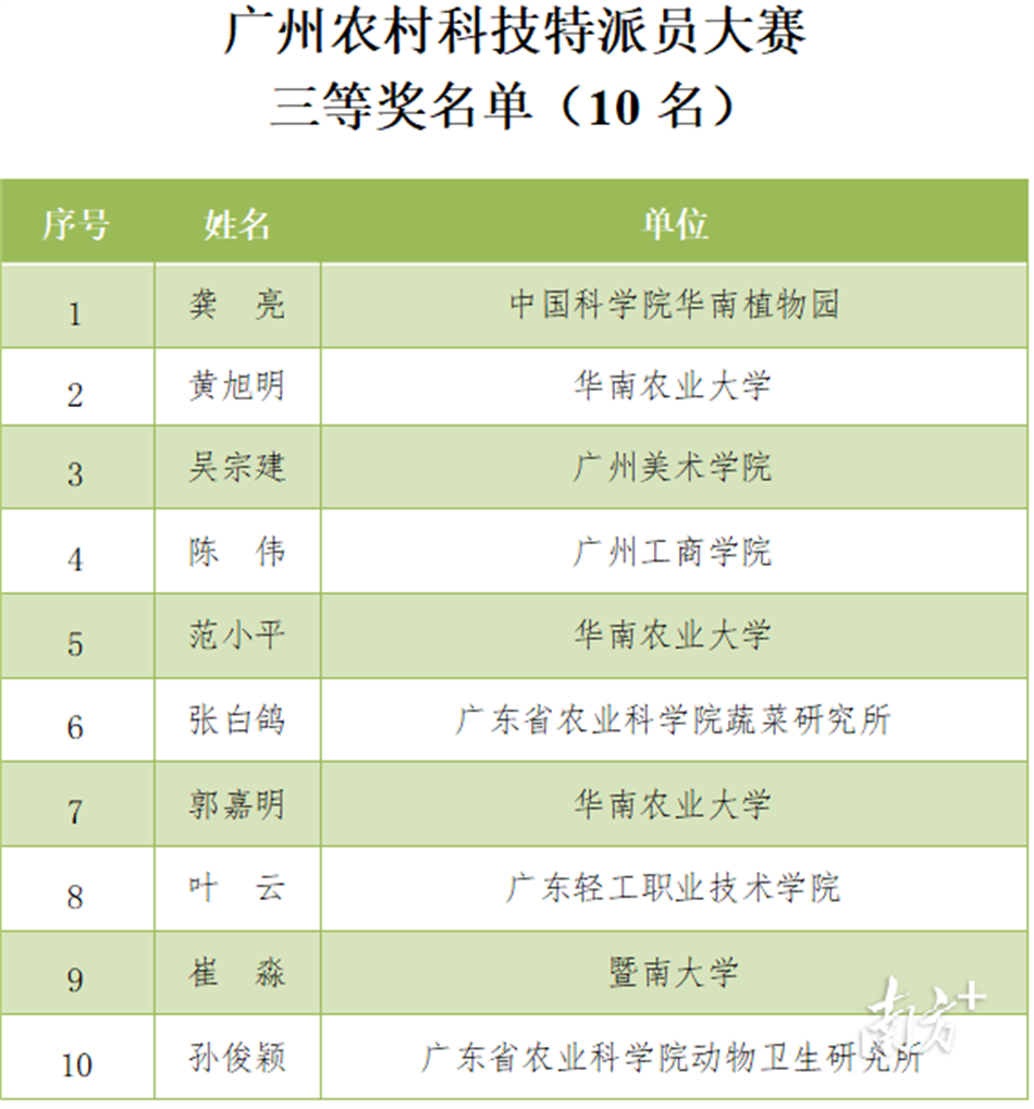 首页| CA88集团中国唯一官方网站